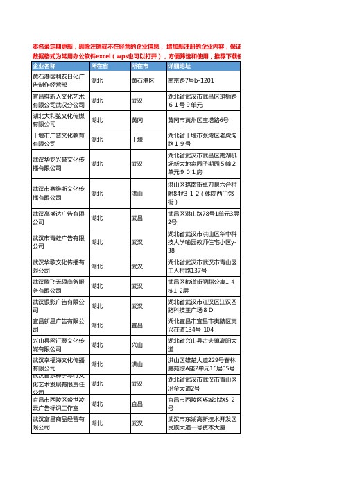 2020新版湖北省商业服务工商企业公司名录名单黄页联系方式大全1637家