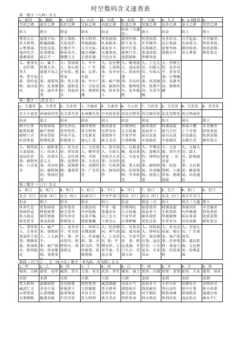 周易奇门-看看手机号-数码含义速查表