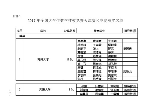 2017年全国大学生数学建模竞赛天津赛区竞赛获奖名单