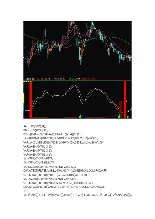 通达信指标公式源码 主力追波副图指标 源码