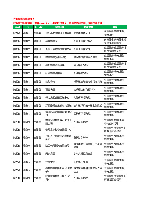 2020新版陕西省渭南市合阳县货运工商企业公司商家名录名单黄页联系方式电话大全24家