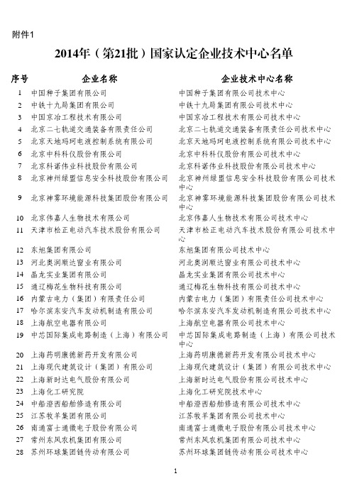 2014年(第21批)国家认定企业技术中心名单