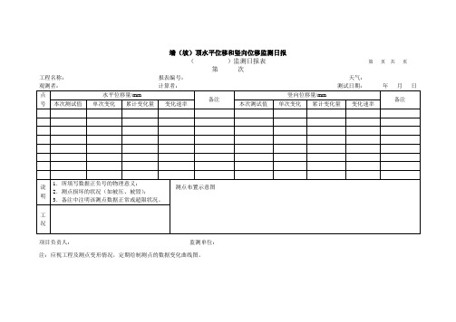 深基坑工程监测日报表