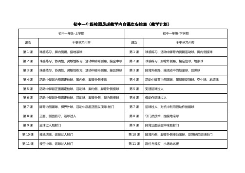 初中一年级校园足球教学内容课次安排表(教学计划)