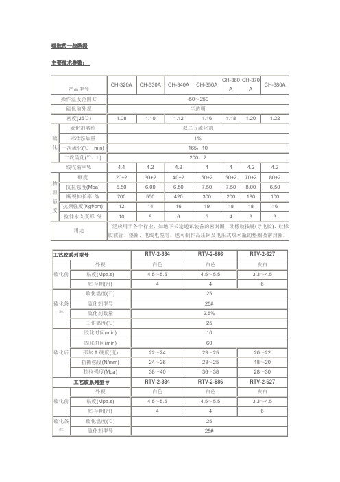 硅胶的一些数据