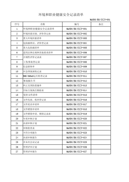 EHS程序文件记录清单