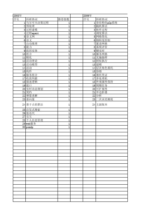 【软件学报】_软件过程执行_期刊发文热词逐年推荐_20140728