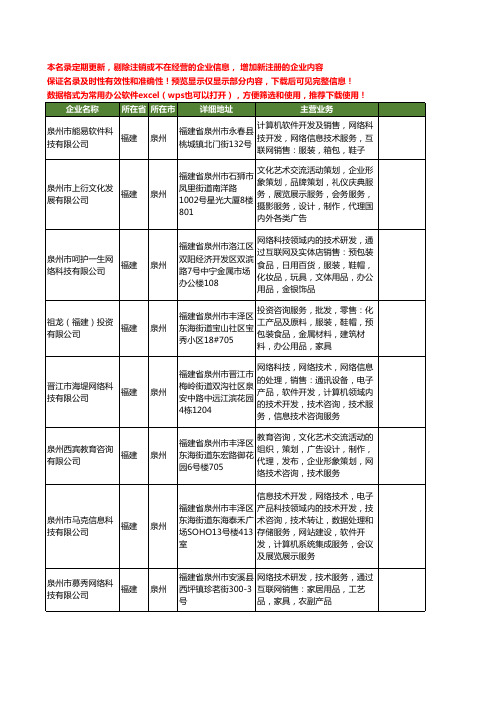 新版福建省泉州网络工商企业公司商家名录名单联系方式大全400家