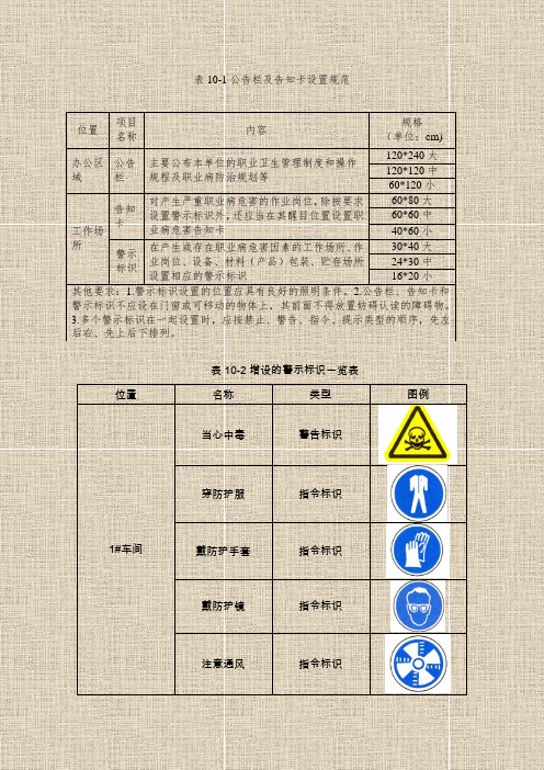 警示标识示例1195