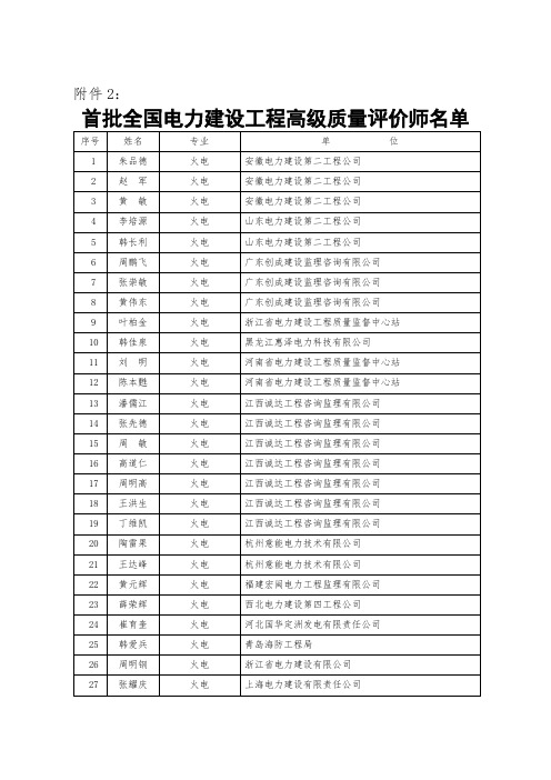 首批全国电力建设工程高级质量评价师名单