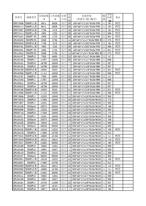 煤气化弹簧参数表