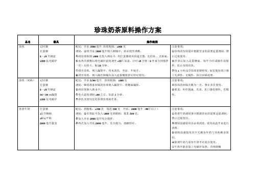 珍珠奶茶制作流程