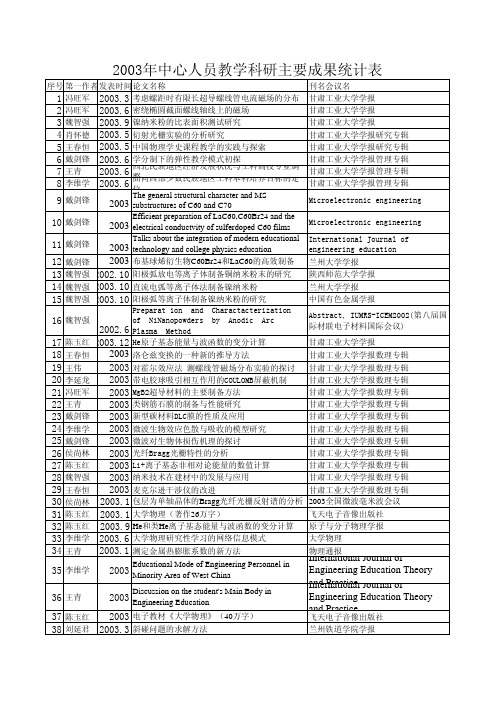 2003年中心人员教学科研主要成果统计表
