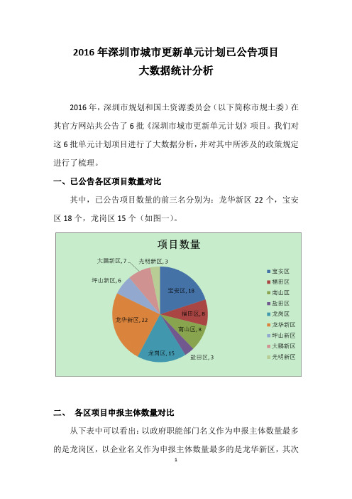 2016年深圳市城市更新单元计划已公示项目大数据分析