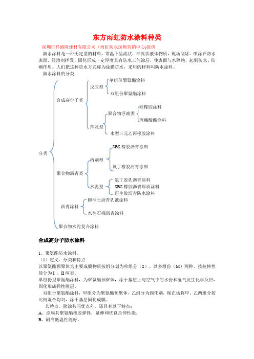 东方雨虹防水涂料种类2015-5-7到5-14