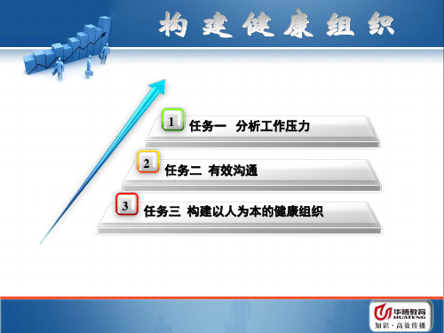 组织行为学第七章