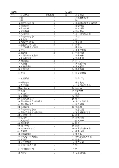 【国家自然科学基金】_标准物质_基金支持热词逐年推荐_【万方软件创新助手】_20140801