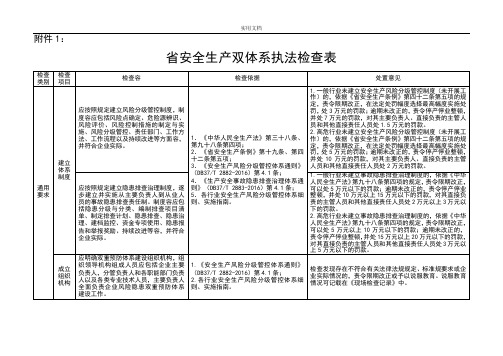 山东省安全系统生产双体系执法检查表