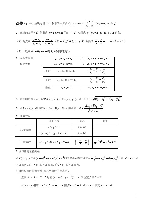 高中数学必修1-5公式大全_