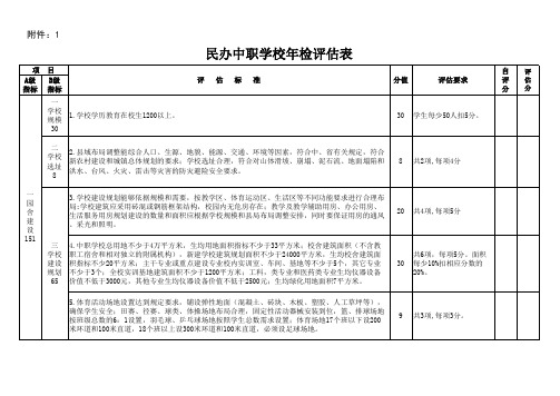 民办中职学校年检评估表