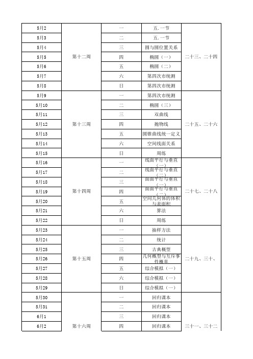 2011届正德中学高三数学第二学期艺术班教学计划