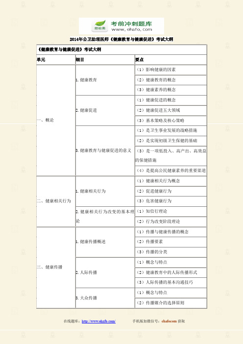 公卫助理医师《健康教育与健康促进》考试大纲
