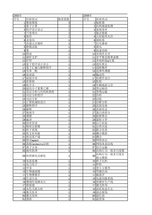 【江苏省自然科学基金】_模拟系统_期刊发文热词逐年推荐_20140820