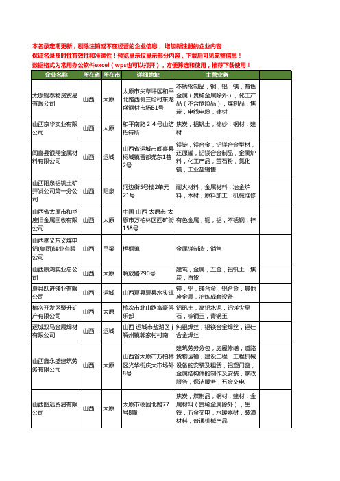 新版山西省金属铝工商企业公司商家名录名单联系方式大全101家