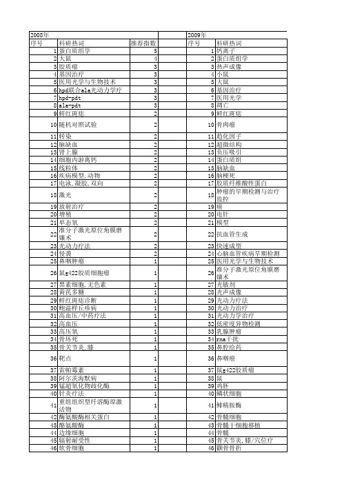 【国家自然科学基金】_激光治疗_基金支持热词逐年推荐_【万方软件创新助手】_20140802