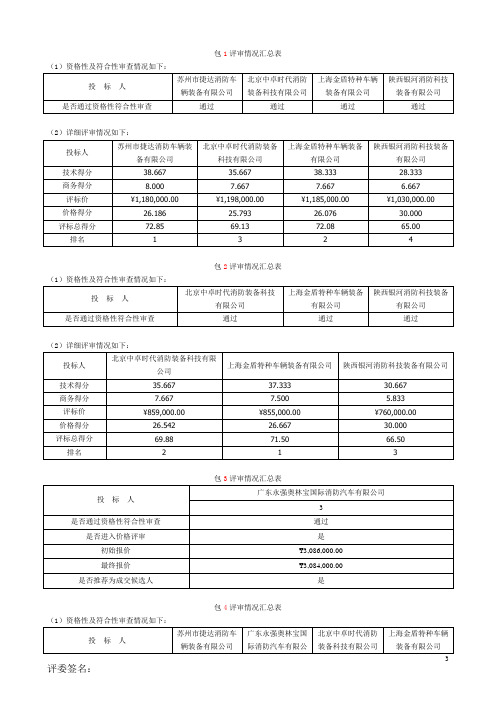 包1评审情况汇总表