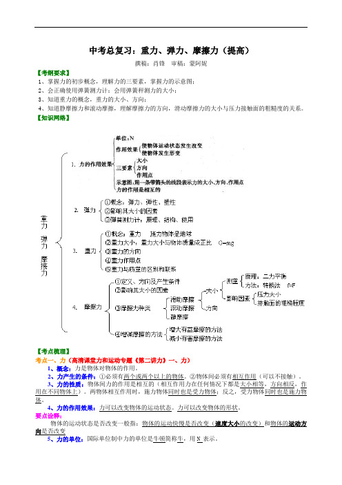 总复习：重力、弹力、摩擦力(提高)知识讲解