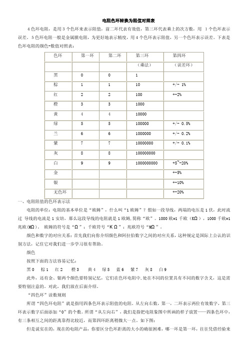 色环电阻对照表