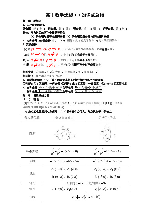 高中数学选修1-1知识点总结及考试题(含答案)