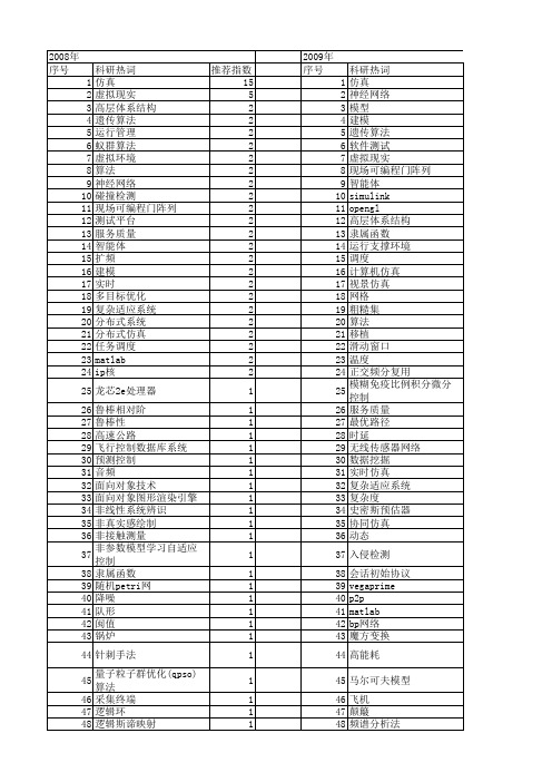 【计算机工程与设计】_仿真系统_期刊发文热词逐年推荐_20140726