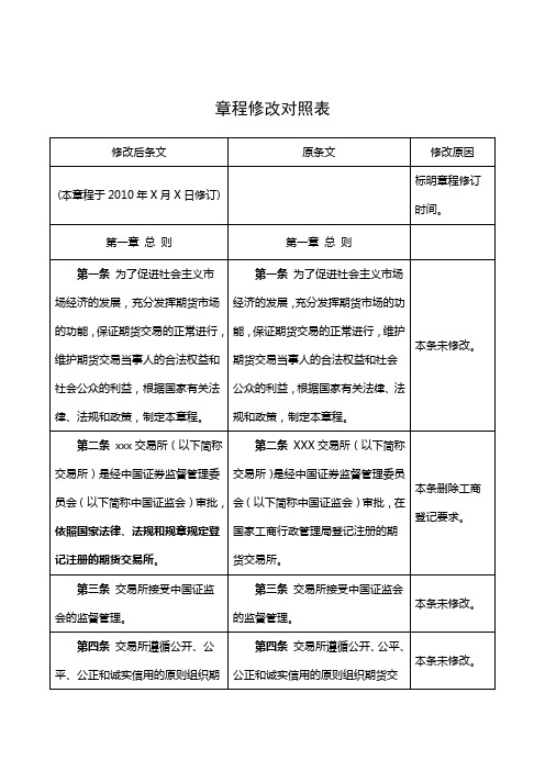 章程修改对照表