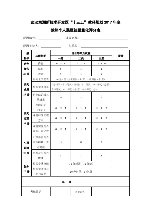 个人结题量化评分表
