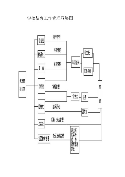 学校德育工作管理网络
