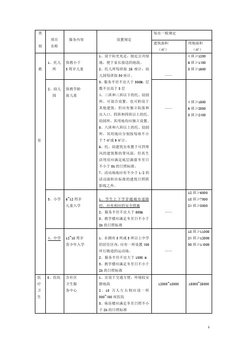 小区公共服务设施的设置规定