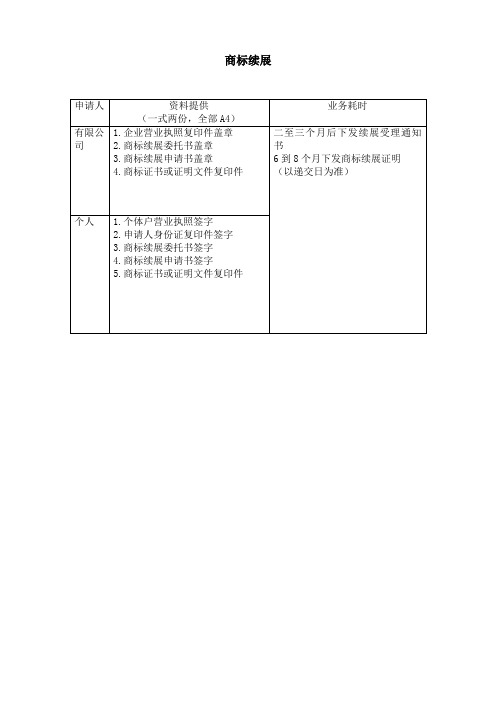 商标续展申请书