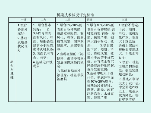 桥梁技术状况评定标准