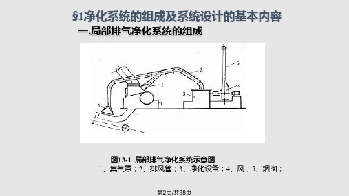 除尘系统介绍.pptx