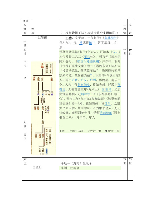 (1)三槐堂始祖王祜