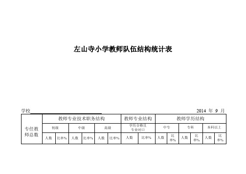 中小学教师队伍结构统计表