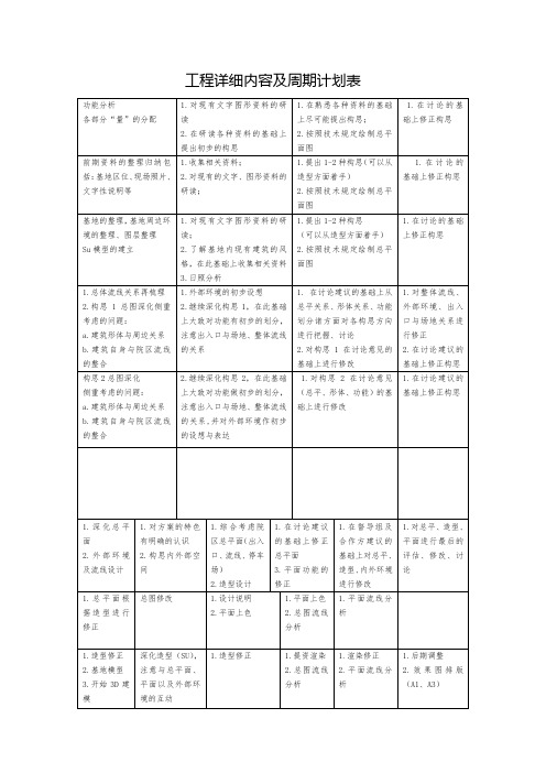 工程详细内容及周期计划表