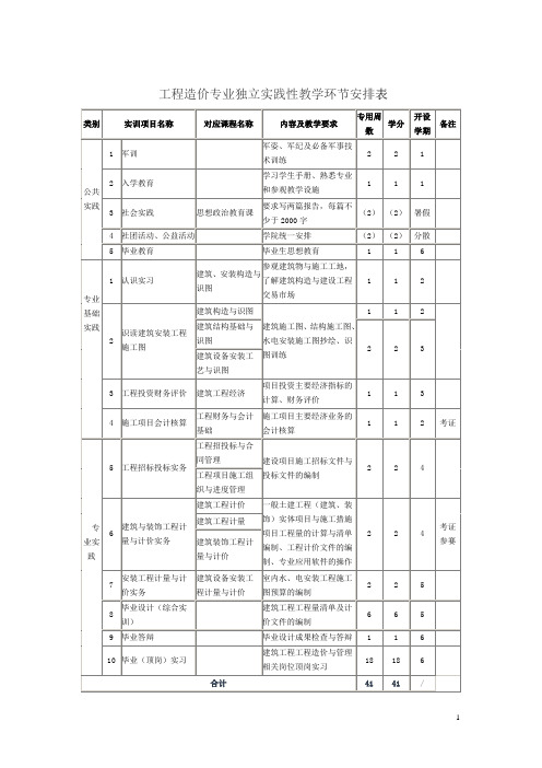 工程造价专业独立实践性教学环节安排表
