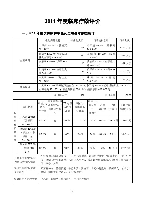 2011年度临床疗效评价