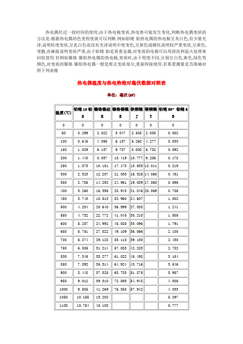 热电偶温度与热电势对照表