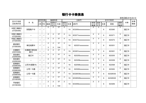 2018年04月10日版单位结算卡卡表