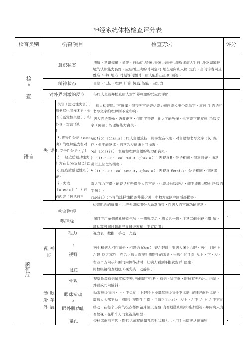 神经系统体格检查评分标准