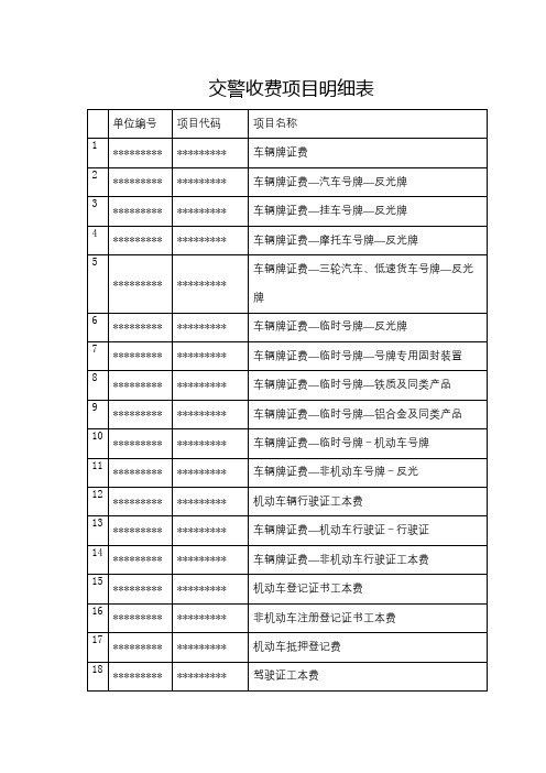 交警收费项目明细表【模板】